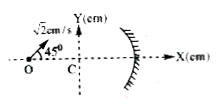A concave mirror of radius of. curvature '10 cm' whose principal axis co-incides with x-axis and its centre of curvature at origin. A point object 'O' with its initial co-ordinates (-2, 0), is moving with  a constant speed sqrt2 cm/ sec making an angle 45^@ with the x-axis as shown figure.     After time t = 2sec, the magnitude of relative velocity between object and its image along the x-axis is