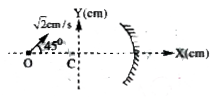 A concave mirror of radius of. curvature '10 cm' whose principal axis co-incides with x-axis and its centre of curvature at origin. A point object 'O' with its initial co-ordinates (-2, 0), is moving with  a constant speed sqrt2 cm/ sec making an angle 45^@ with the x-axis as shown figure.     The time after which, the magnification of the mirror is unity