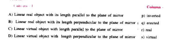 Match the object natures in column I with the natures of their images formed by a plane mirror in column II