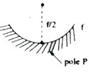 A particle is dropped along the axis from a height f/2 on a concave mirror of focal length f as shown  in the figure. The acceleration due to gravity is g. Then the maximum speed of the image is given by 3/4 sqrt(x fg)  where x = .....