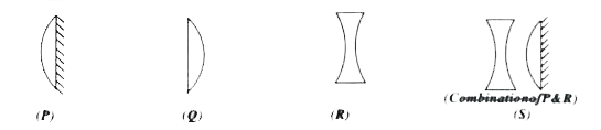 Three diagrams are given each has equal radial of curvature of the curved surfaces. All the lenses have refractive index mu = 1.5           The arrangement P behaves like .......... (Focal length of Q is 20 cm)