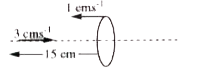 An object and a convex lens are approaching each other with speeds 3cm^(-1) and 1cm^(-1)  along the principal axis as shown focal length of lens is 10 cm. If the speed of image relative to ground frame of reference is 5x. Then find x.