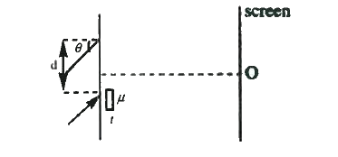 A monochronic beam of lights falls on YDSE appartus at some angle (theta) as shown a thin sheet of glass (R.I = mu ,