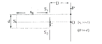 In a Young.s double slit experiment , a monochromatic source if wavelength lambda is used to illmunate the two slits S(1) and S(2)       The slits  S(1)and S(2)  are identical  and source  S is placed  symmetrically  as shown .Interference pattern is observed on a screen at a distance  D from  the centre  of slit . The distance  between the slits  is d .   If the  resultant  intensity  at P  is same as that O , then the distance OP cannot be