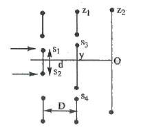 In the arrangement shown in  figure z(1) and z(2) are two  screen . Line PO is the bisector  line of S(1)S(2)  and S(3)S(4) is removed  , resulatnt at O due  to slits  S(1) and S(2)  is l Now  z(1) placed .For different values of y given  in column -I match the resultant intensity at O  given in Column  - II ,  {:(