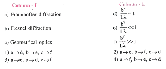 If .b. represents the size of object interacting with Light L represents  the distance between  object and screen , X is the wavelength of light then , match  the following  lists: