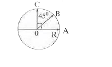 The resultant of the three vectors bar(OA), bar(OB) and bar(OC) has magnitude (R = Radius of the circle)