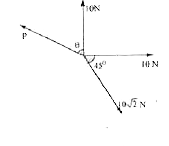 If three vectors acting at a point .O. as shown in the figure keep the particle in equilibrium the value of .theta. & .P. are