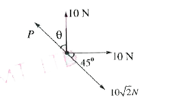 Three vectors act at a point .O. as shown in figure. For given value of P and Q the correct optiion are: