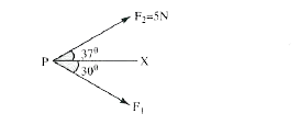 According to Newton.s second law of motion, resultant force on a particle is in the direction of acceleration of the particle. Two forcce F(1) and F(2) are acting on a particle as shown in the figure. The acceleration of the particle is along X-axis. FInd the value of F(1) (in newton)