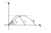 Two particles are thrown a from the same poin in the same verticle plane, as shown in figure simultaneously so as to reach the same maximum height. Then indicale the correct statements :