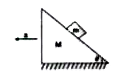 All surfaces are smooth.  The acceleration of mass m relative to wedge is