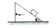 Find the minimum acceleration of the wedge so that block under free fall