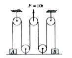 In the arrangement shown in figure, mA = 1kg and mB = 2kg , while all the pulleys and strings are masslesss and frictionless. At t = 0, a force F = 10t starts acting over central pulley in vertically upward direction. If the velocity of A is x xx  10m/s when B loses contact with floor, find x.