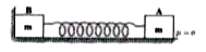 The block A is pushed towards the wall by a distance and released. The normal reaction by vertical wall on the block B v/s compression in spring is given by :