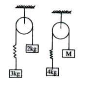 In the two systems shown, all strings springs and pulleys are ideal. In figure-1  and figure 2 both the Springs are of same spring constant (k)