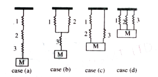 Three identical springsare arranged as shown. The force constant of cach spring is k. The block is of mass M in each of the cases.