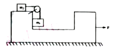 In the adjoining figure all surfaces are frictionless, strings are light and inextensible. Consider a force F to be applied. So that block m, neither raises nor falls.