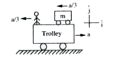 A particle of mass m is moving with an acceleration a/3 towards left relative to the trolley car. An observer accelerates towards left with an acceleration of magnitude a/3. The trolley moves towards right with an  acceleration a. Force experienced by particle (in ground frame of reference) is (xma)/3(+hati). The value of 'x' is