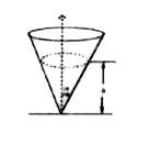 A particle is describing circular motion in a horizontal plane in contact with the smooth inside surface of a fixed right circular cone with its axis vertical and vertex down. The height of the plane of motion above the vertex is 'h' and the semi vertical angle of cone is alpha. The period of revolution of the particle