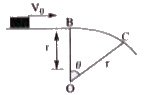 A small block slides with velocity 0.5 sqrt(gr) on the horizontal frictionless surface as shown in fig. The block leaves the surface at point C. The angle theta it the fig is: