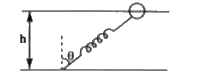 One end of a spring of natural h and spring constant k is fixed at the ground and the other is fitted with a smooth ring a mass m which is allowed to slide, on a horizontal rod fixed at a height h as shown in figure. Initially the spring makes an angle of  37^(@) with the vertical when the system is released from rest. Find the speed of the ring when the spring becomes vertical? [cos 37^(@)=4//5]