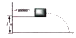 A 0.1 kg block is pressed against a horizontal spring fixed at one end to compress the spring through 5 cm. The spring constant is 100Nm^(-1). The groudn is 2 metre below the spring. Which of the followng are correct? (Take g=10ms^(-2))