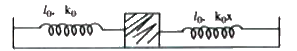 In the arrangement shwon, initially both springs are in their natural length l(0). The left spring has force constant k(0)=2N//m and the force constant of the right spring varies as k=k(0)x, where  x is its compression. The mass of the block is 10/3 kg. At time t=0, the block is given a right ward velocity v(0)=2 m/s. Both the springs are massless.      The distance covered (approximately) by the block before it comes to instantaneous rest for the first time is