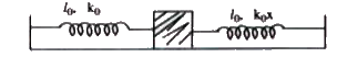 In the arrangement shwon, initially both springs are in their natural length l(0). The left spring has force constnat k(0)=2N//m and the force constant of the right spring varies as k=k(0)x, where  x is its compression. The mass of the block is 10/3 kg. At time t=0, the block is given a right ward velocity v(0)=2 m/s. Both the springs are massless.      When the blcok comes to instantaneous rest th energy stored in the left spring is