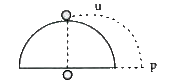 A small block of mass m is projected horizontally from the top of the smooth and fixed hemisphere of radius r with speed u as shown. For values of uleu(0)(u(0)=sqrt(gr)) it does not slide on the hemisphere (i.e leaves the surface at the top itself)      For u=2u(0) it lands at point P on ground. Find OP.