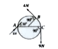 Three forces act on a wheel of radius 20cm as shown in fig.