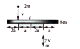 A uniform bar of length 6a & mass 8m lies on a smooth horizontal table. Two point masses 'm & 2m' moving in the same horizontal plane with speeds 2v & 'v' respectively strike the bar as shown & stick to the bar after collision then