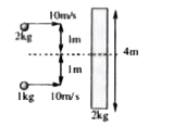 Passage - II :   A long slender rod of mass 2kg and length 4m is placed on a smooth horizontal table. Two particles of massless 2kg and 1kg strike the rod simultaneously and stick to the rod after collosion as shown in        If the two particles strike the rod in opposite direction, then after collision, as compared to the previous situation the rod will