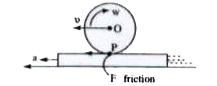 Consider a cylinder of mass M resting on rough horizontal rug that is pulled out from under it with acceleration 'a' perpendicular to the axis of the cylinder. What is F'(