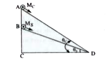 A cylinder of mass M(c) and sphere of mass M(s) are placed at points A and B of two inclines respectively. (See figure). If they roll on the incline without slipping such that their acceleration are the same then the ratio (sintheta(c))/(sintheta(s)) is :