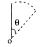 A vertical rod free to rotate about 'O' as shown. It begins to rotate. When it has turned through an angle 'theta'. Its angular velocity 'w' is given as