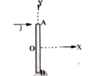 Passage-I :   A rod AB length 2m and mass 2kg is lying on a smooth horizontal x-y plane with its centre at origin O as shown in figure. An impulse J of magnitude 10Ns is applied perpendicular to AB at end A.      The distance of point P from the centre of the rod which is at rest just after the impact is