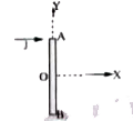 Passage-I :   A rod AB length 2m and mass 2kg is lying on a smooth horizontal x-y plane with its centre at origin O as shown in figure. An impulse J of magnitude 10Ns is applied perpendicular to AB at end A.       If the rod is hinged at B and instead of impulse J, a point masses of 1 kg moving with a speed 10m/s collides at A and sticks to it, then find angular velocity of the rod just after the collision