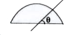 The moment of inertia of a seme circular ring of mass M and radius R about an axis lying in the plane which is passing through its centre and at an angle theta with the line joining its ends (as shown) is :