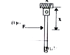 A rod of mass m and length l is hinged at one of its end A as shown in fig. A force F is applied at a distance x from A. The initial acceleration of centre of mass (a) varies with x as