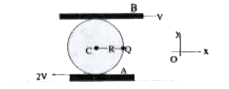 Passage - II   A cylinder rolls on the plank A and B without relative sliding. C and Q are the points on the axis and surface respectively and line CQ is horizontal. The planks move with velocities -2Vhat(i),Vhat(i) respecticely      If  overline(V)(C) and overline(V)(Q) are the velocities at the points C & Q then overline(V)(C)-overline(V)(Q) is