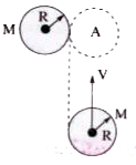 Two identical balls of mass M and mradius R each are placed on a frictionless plane. One of the balls is at rest while the second moves at a velocity v towards the first ball tangentially. The two balls stick together on collision. Then
