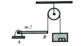 Uniform rod AB is hinged at A in the horizontal position as shown in Fig. The other end is connected to a block through a massless stsring m as shown. The pulley is smooth and massless. Masses of block and rod are same and equal to m. Then acceleration of the block just after release from the position is 3g/b where 'b' is