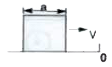 A cubical block of side 4 cm is moving with 4 m/s on a smooth horizontal plane as shown. It hits a ridge at point O. The angular speed of block after it hits O is