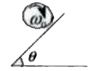 A Cylinder of radius R is spinned and then placed on an incline having coefficient mu=tan theta(theta