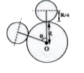 A hollow sphere of radius R/4 is released from the top of a fixed sphere of radius R as shown. The angle theta made by the radius vector at the instant when smaller sphere leaves contact with the bigger sphere is (assume pure rolling of hollow sphere without slipping) cos^(-1)((10)/(10+x)) where 'x' is