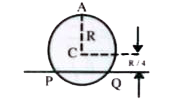 A uniform circulr disc has radius R and mass m. A particle also of mass m is fixed point A on the edge of the disc as shown in the fig. The disc can rotate freely about a fixed horizontal chord PQ that is at a distance R/4 from the centre C of the disc. The line AC is perpendicular to PQ. Initially the disc is held vertical with the point A at its highest position. It is then aloowed to fall so that it starts rotaing about PQ. Then linear speed of the particle as it reaches its lowest posirion sqrt(xgR) where 'x' is