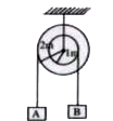 In the pulley system shown, if radii of the bigger and smaller pulley are 2 m and 1m respectively and the acceleration of block A is