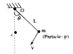 A pendulum bob mass m revolves in a horizontal circle of radius R by an inextensible string of length L (Conical pendulum). Match the following column :      {:(