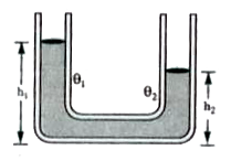 Fig shows a U-tube filled with a liquid and the two arms are maintained at temperatures theta(1) and theta(2) The coefficient of volume expansion of the liquid will be: